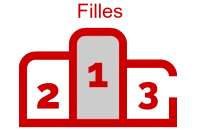 Icone Classement Filles